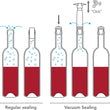 Vacuum Wine Saver Vacuum Pump Vacuum Wine Stopper Set